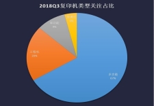 轉型與變革 2018年度復印機ZDC報告