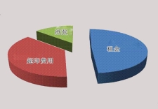 打印機租賃費用的組成